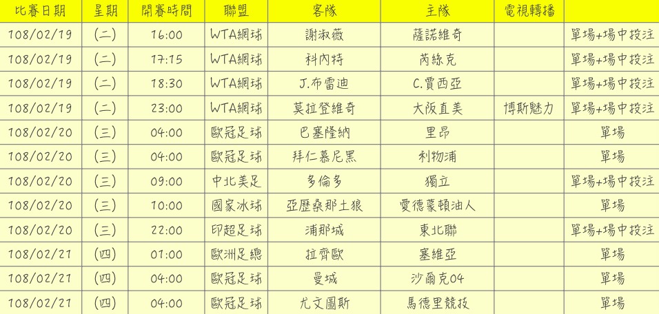 台灣運彩今（19）日公布本週國際運動例行賽事投注項目。 圖：台灣運彩/提供