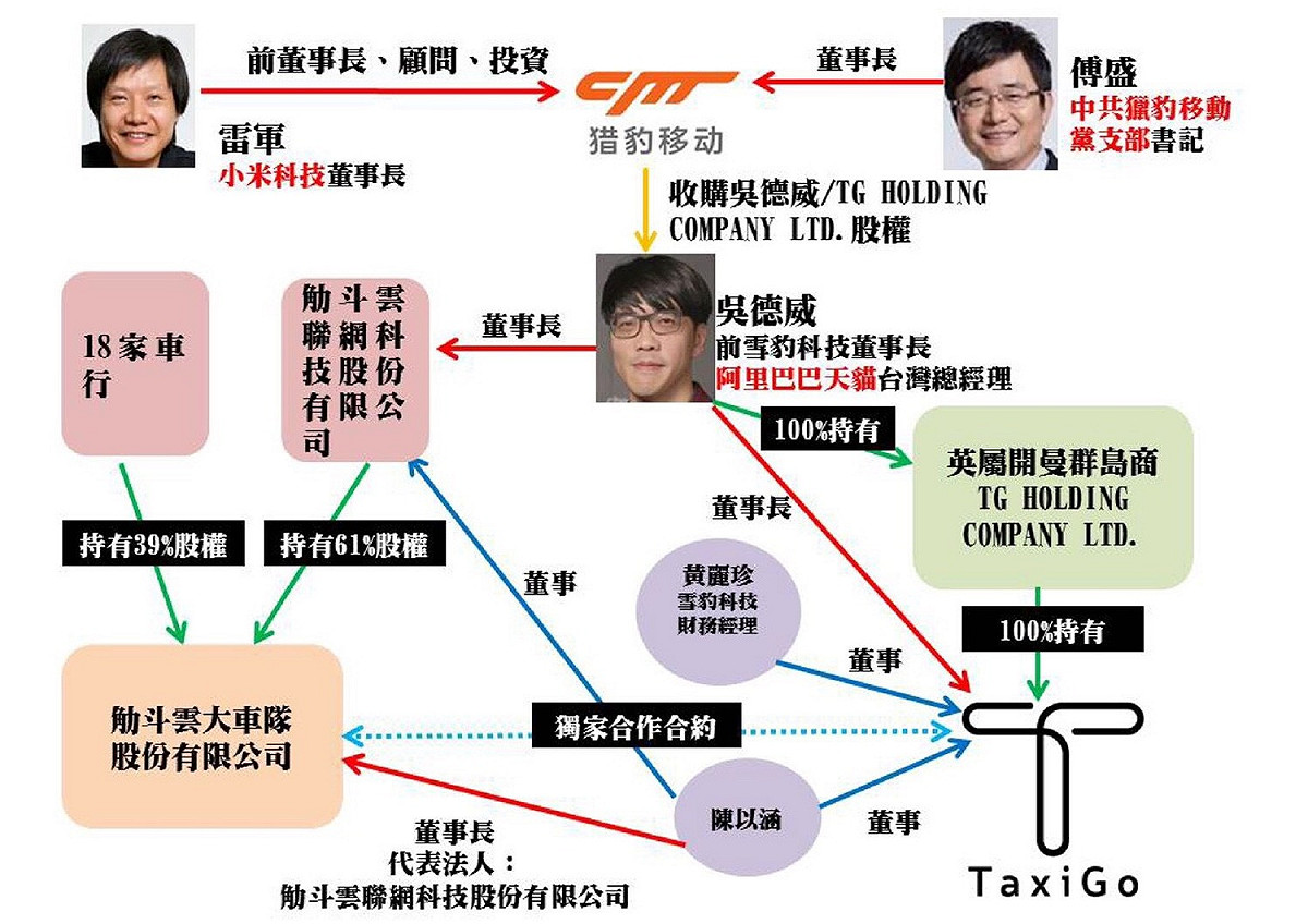 黃國昌出示關係圖。 圖:黃國昌辦公室提供