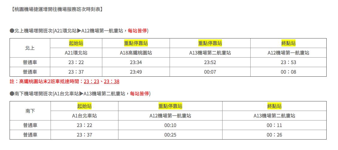 機捷深夜增開班次時刻表。 圖：桃園捷運／提供