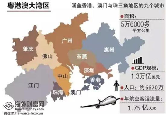 中國將本 (6) 月3至5日舉辦「台商一起來、融入大灣區」考察活動，國台辦宣稱將有300多名台商參加。 圖 : 翻攝自海外財富網