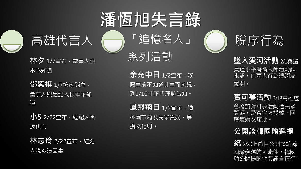高雄市觀光局長潘恆旭自上任以來推出許多活動，但他的一言一行總是引發諸多爭議。 圖：新頭殼製作
