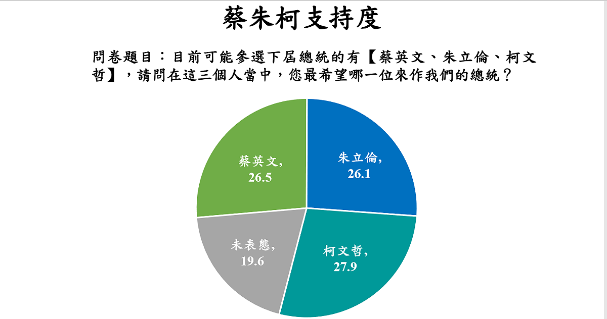 2020總統大選的國民黨人選將成為藍綠白三方競逐的關鍵。 圖：兩岸政策協會提供