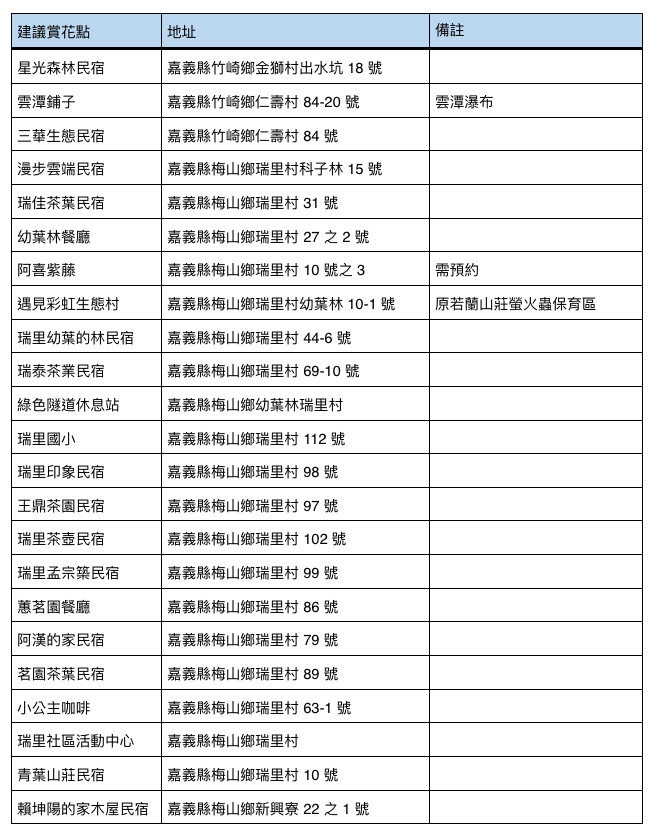 建議紫藤賞花點。 圖：新頭殼／製表