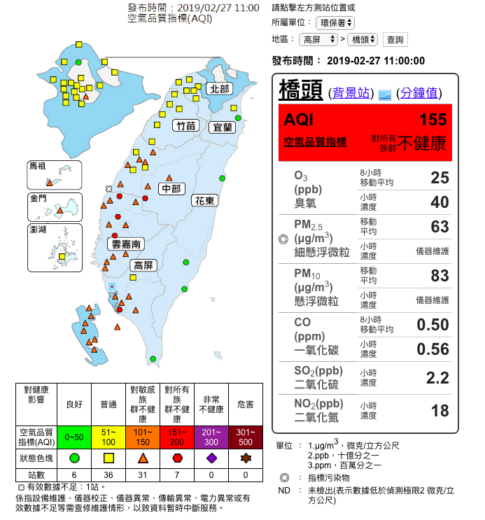 今日西南部因處背風面，擴散條件不佳，空氣品質相當差。 圖：翻攝空氣品質監測網