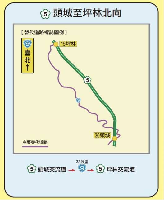 交通部公路總局指出，經分析國5及台9線連續假期旅行時間，於下午尖峰時段（ 13 - 17 時）由宜蘭往台北行駛台 9 線至坪林接國 5 的行車時間，將比行駛國 5 經雪山隧道的旅行時間節省至少半小時。並呼籲民眾多加利用 1968 專線查詢高速公路即時路況，以免行程延誤。 圖：翻攝自宜蘭縣政府警察局臉書