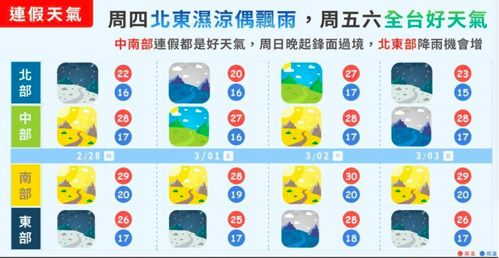 228全台天氣一覽。 圖：翻攝天氣風險臉書