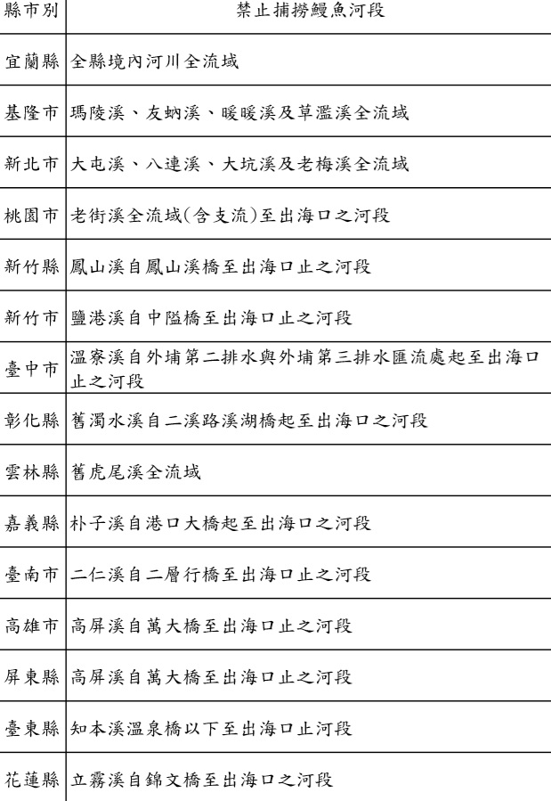 禁捕鰻魚河川一覽表。 圖：漁業署/提供