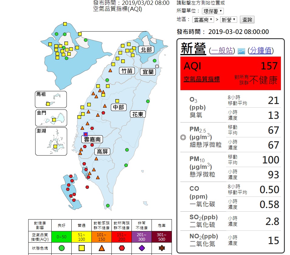 根據環保署空氣品質監測網上午8時最新監測數據，全台有16個測站亮起紅燈。