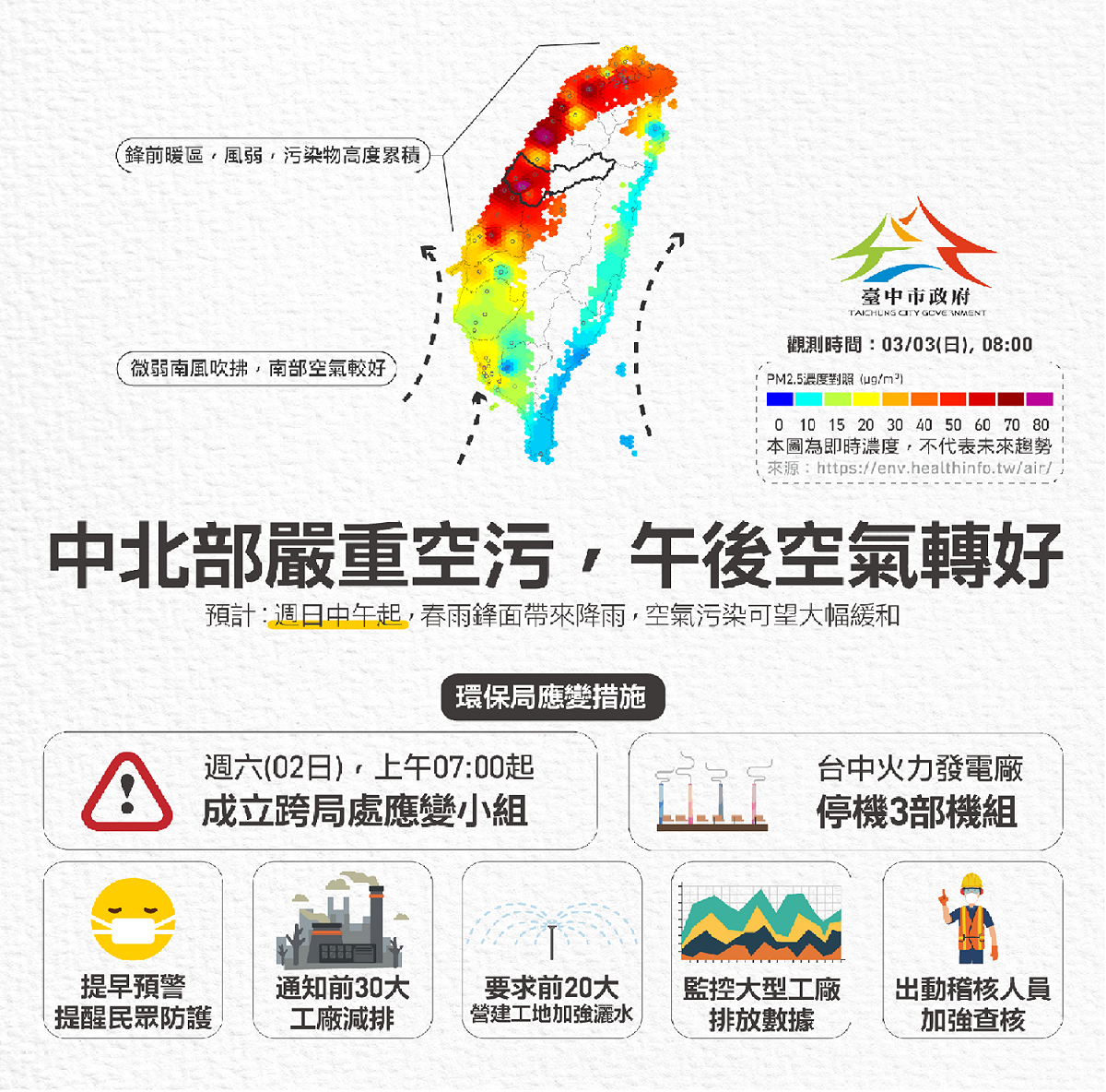 台中市政府發文表示，因鋒面經過，會帶來降雨及增強北風，空屋有望趨緩，市府將會持續秉持「先公後私、先大後小」的原則對抗空汙。 圖：台中市政府提供