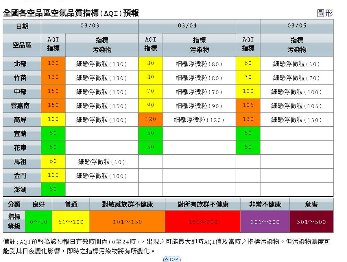 全國各地空氣品質指標(AQI)預報 圖：台中市政府提供