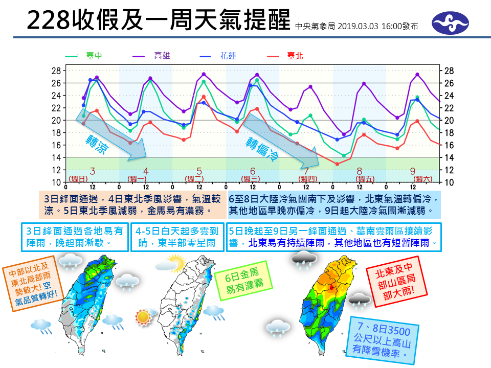 228收假及一週天氣提醒。 圖：中央氣象局/提供