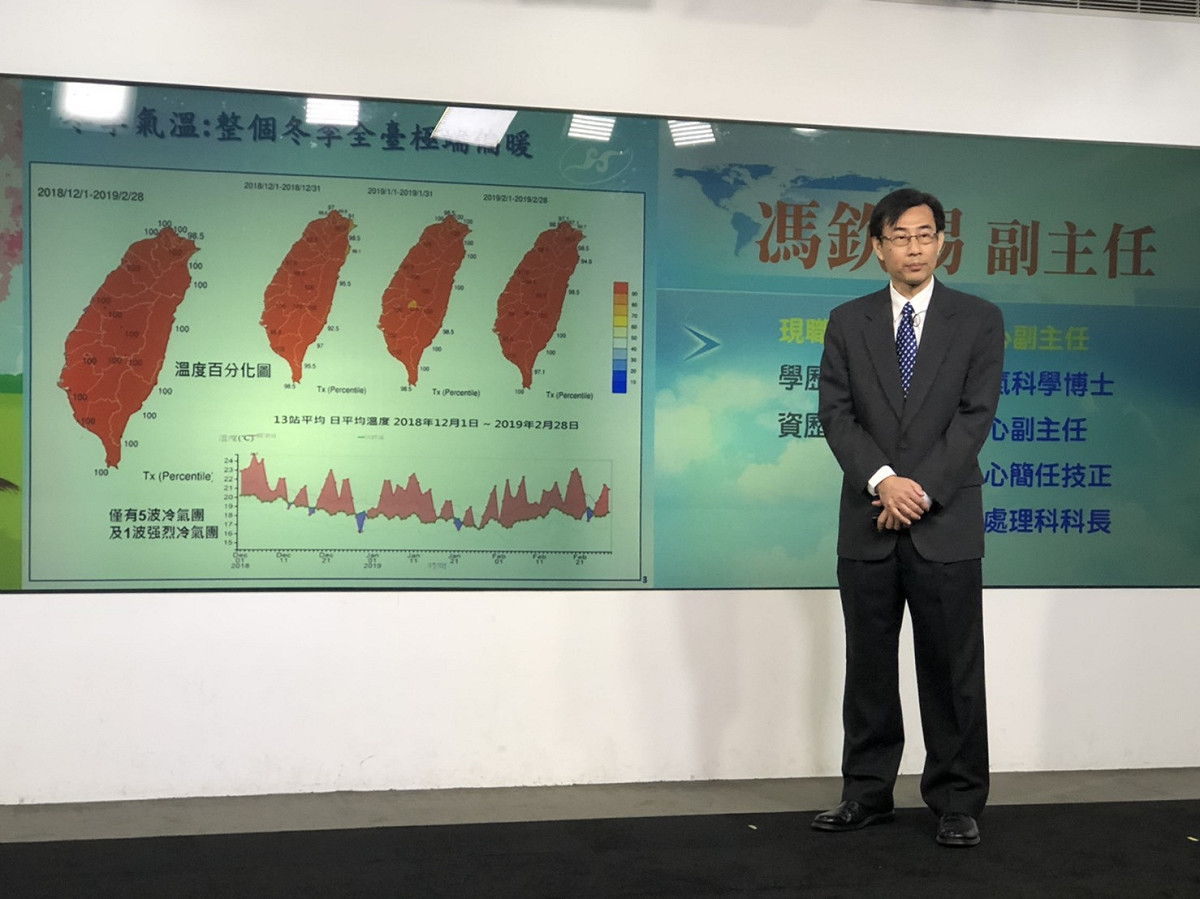 中央氣象局指出，未來一季台灣氣溫偏暖，雨量正常至偏少。 圖：張嘉哲/攝