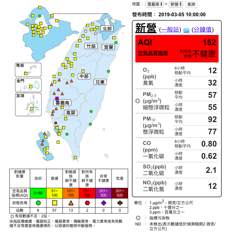 今日西南部處弱風區，15測站空氣品質達紅、橘色警示。 圖：取自環保署空氣品質監測網