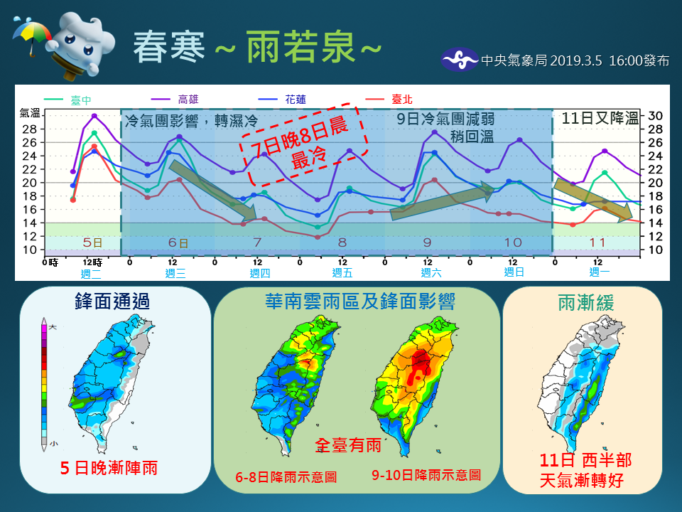 今晚開始變天，從明起一連五天全台都會降雨。 圖：中央氣象局/提供