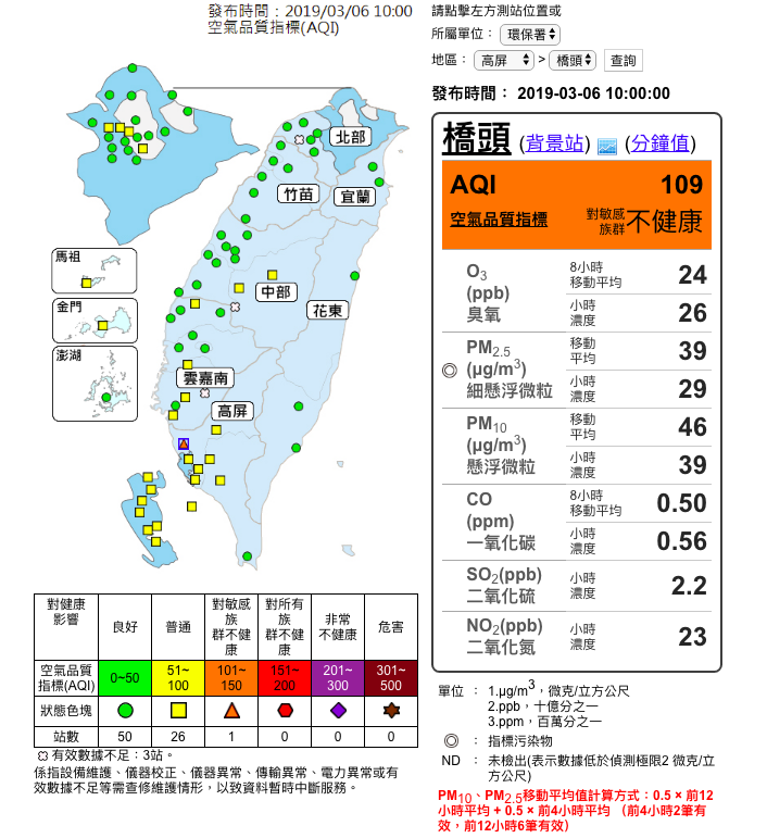 今日西南部處弱風區，15測站空氣品質達紅、橘色警示。    圖：取自環保署空氣品質監測網