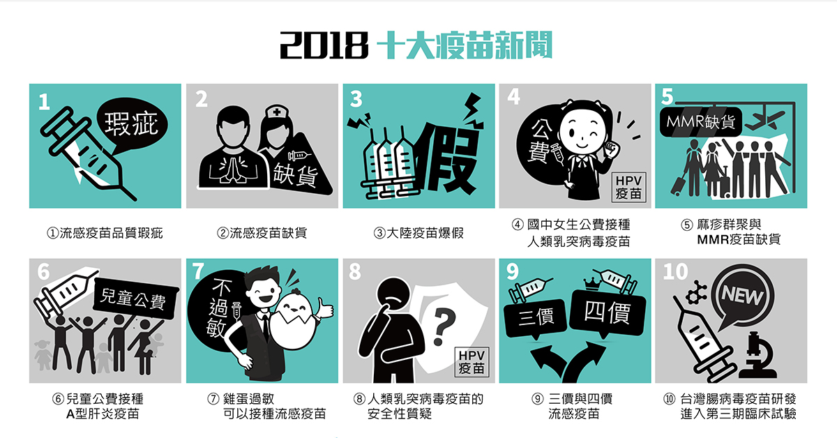 去年公費流感疫苗 共有4個批號發現少數異常情形