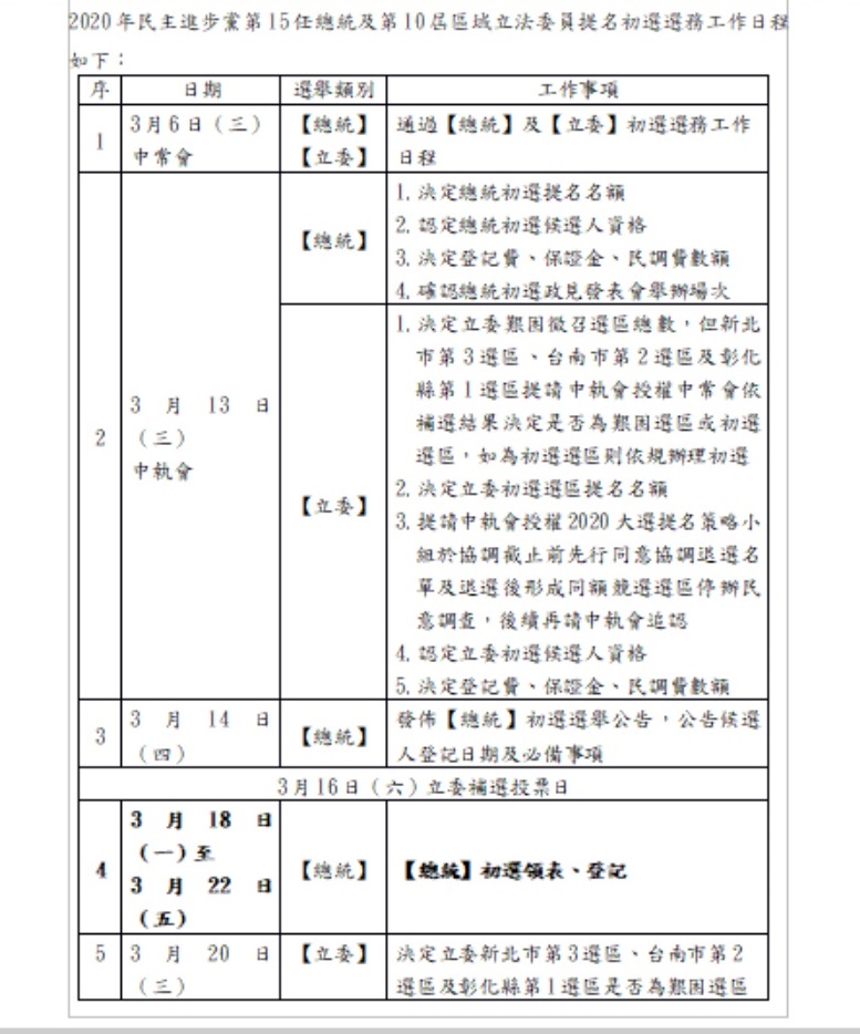 民進黨總統、立委初選時程3-1。