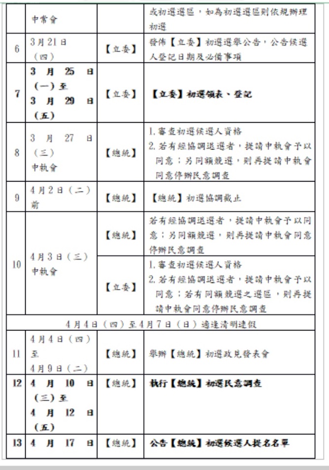 民進黨總統、立委初選時程3-2。