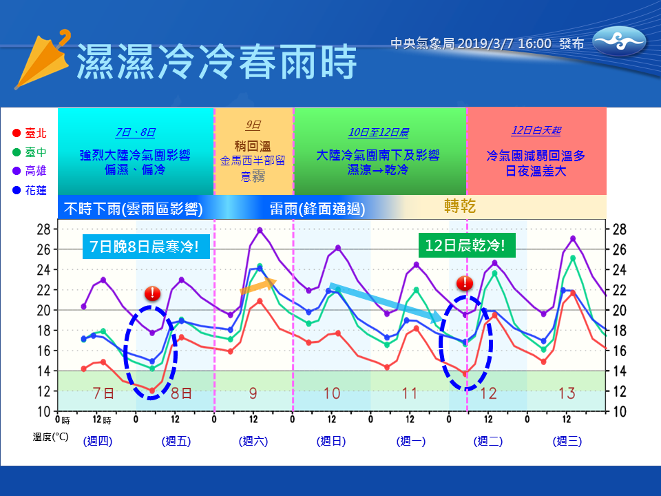 氣象局指未來一周天氣，將從今天持續濕冷到周日。 圖：中央氣象局/提供