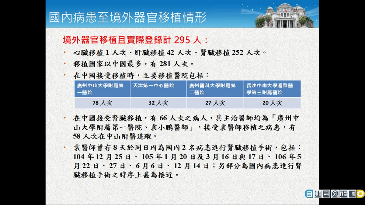 有登錄者，在中國進行器官移植者多集中在四家醫院。 圖：監察院/提供