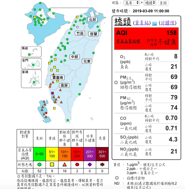因降雨不明顯，又位於下風處風速偏弱，導致高屏地區空氣品質不佳。 圖：翻攝空氣品質監測網