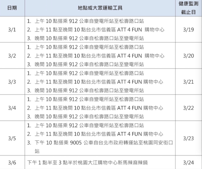 疾管署公布新增一麻疹個案活動史。 圖：疾管署/提供