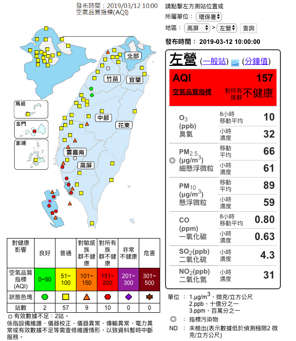 根據環保署空氣品質監測網表示，受東北風挾帶境外污染影響，全台空氣品質主要為普通至橘色等級。 圖：翻攝空氣品質監測網
