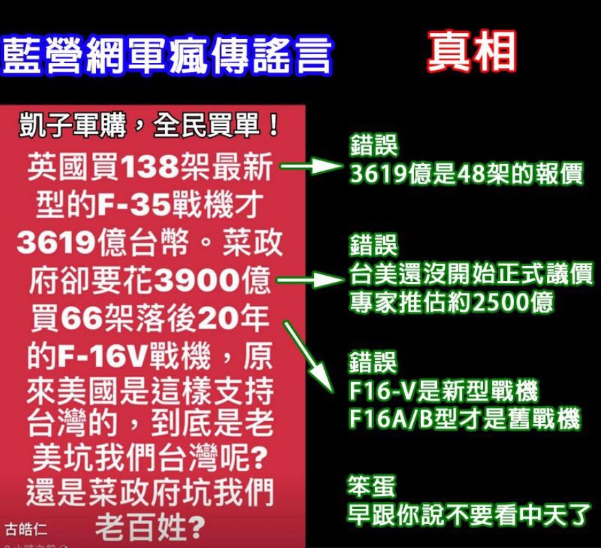 王定宇指出，中共的轟六飛機是仿造1950年代時前蘇聯的「TU16 獾式轟炸機」，同型的飛機，包括俄羅斯自己還有烏克蘭等國家，早在九零年代就除役。 圖: 翻攝自王定宇臉書