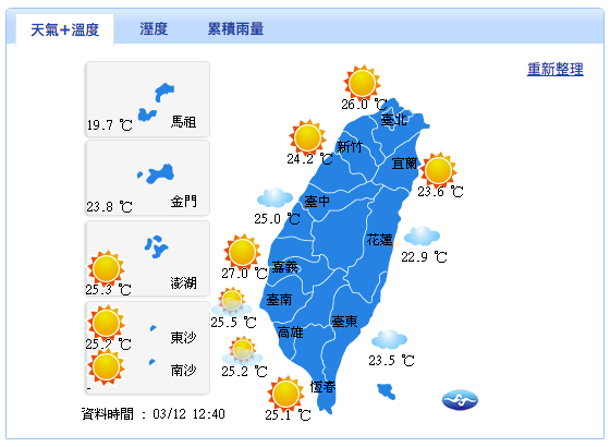 春天天氣說變就變、不好預測，建議民眾好好把握周二三這兩天的穩定天氣，多曬洗衣物。 圖：翻攝自中央氣象局官網
