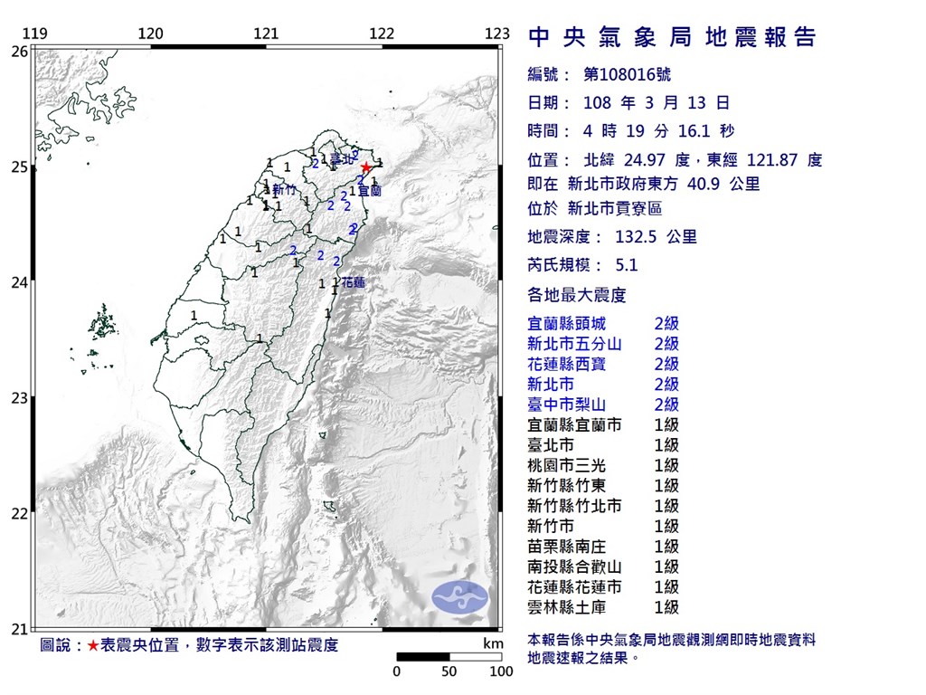 台灣地區今（13）日凌晨4時19分發生芮氏規模5.1地震，震央在新北市政府東方40.9公里的貢寮區，震源深度132.5公里。 圖：中央氣象局