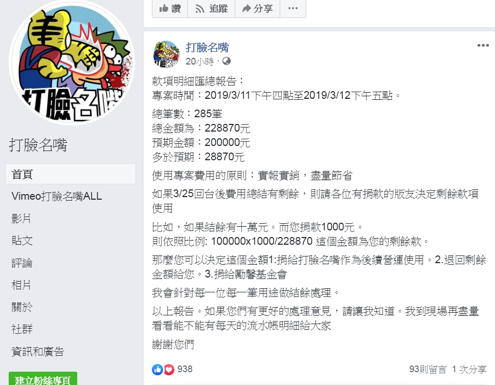 挺柯的YouTube頻道、臉書粉專《打臉名嘴》版主RJ日前號召募款20萬，為報導「台灣媒體如何報導柯文哲訪美」，不到一天的時間超越原先設定20萬的目標。 圖：翻攝打臉名嘴臉書