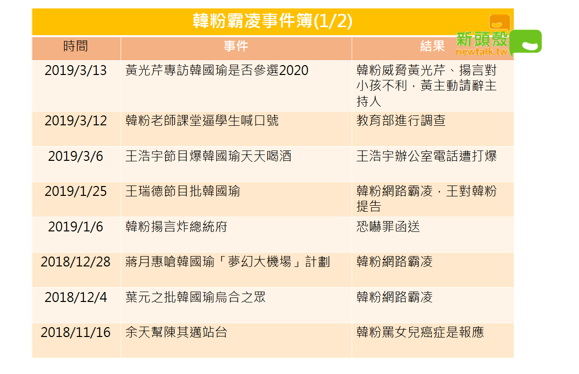 韓粉爭議懶人包。 圖：新頭殼／製作
