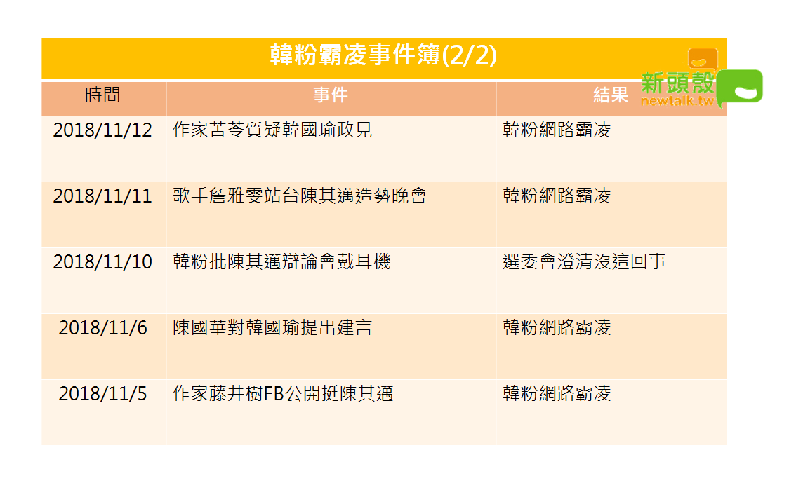 韓粉爭議懶人包。 圖：新頭殼／製作