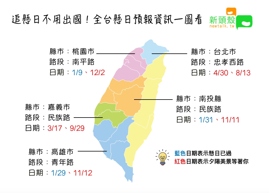 今年全台懸日預報資訊一圖看。 圖：張嘉哲/製作