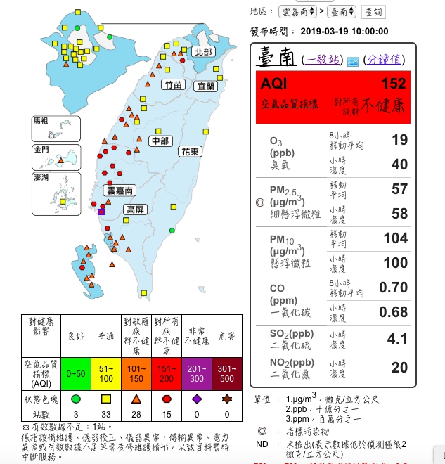 西半部今（19）日空汙情況嚴重。 圖：翻攝空氣品質監測網