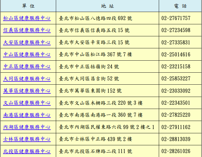 若民眾想領取「FS食安試劑：過氧化氫、皂黃雙試劑」，可於台北市12區健康服務索取。 圖：台北市衛生局/提供