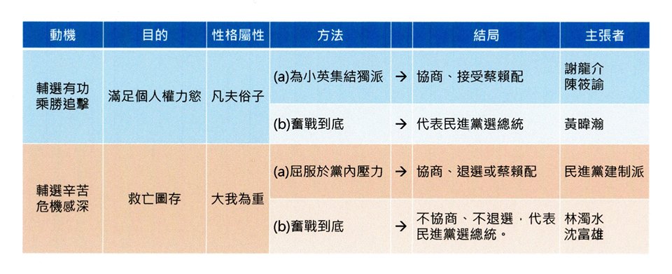 政論名嘴沈富雄自製圖表論述「四面賴神，何面為真？」