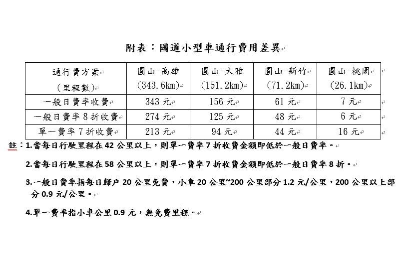 今年清明連假國道小客車通行費用表。
 圖：高公局/提供
