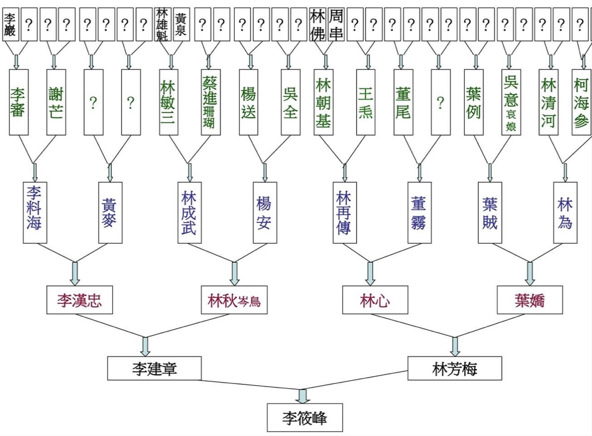 國立台北教育大學台灣文化研究所退休兼名譽教授李筱峰在臉書發文，痛批歐陽娜娜簡直數典忘祖！ 圖/李筱峰教授臉書