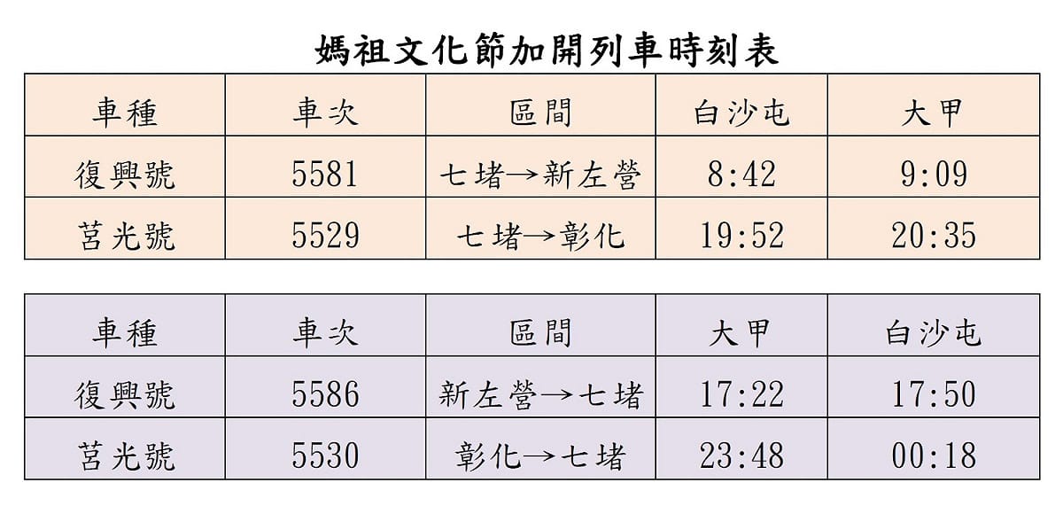 年度媽祖文化節即將展開，台鐵加開列次。 圖：台灣鐵路局／提供