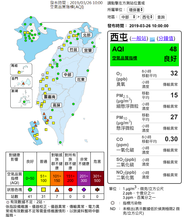 受近日鋒面影響，今(26)日全台除南部部分地區外空品普遍偏佳。 圖：翻攝自環保署空氣品質監測網