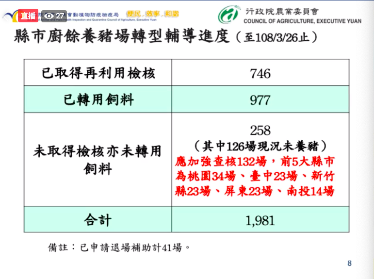 農委會公布各縣市廚餘養豬轉型輔導進度 圖：截自農委會直播畫面