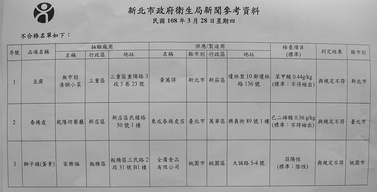 新北市衛生局抽驗掃墓應景食品不合格情形表。 圖：王峻昌/攝