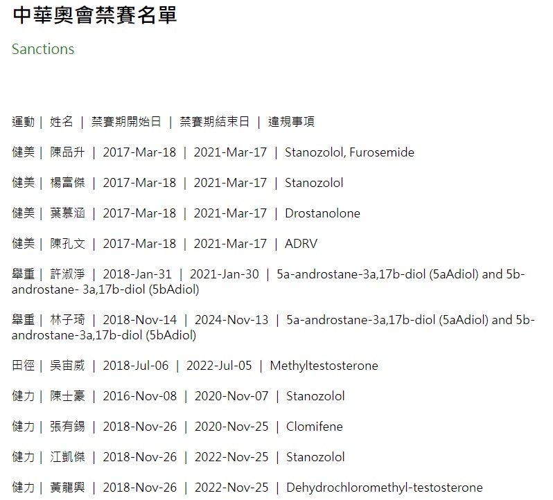 中華奧會公布禁賽11人名單。 圖：翻攝自中華奧會官網