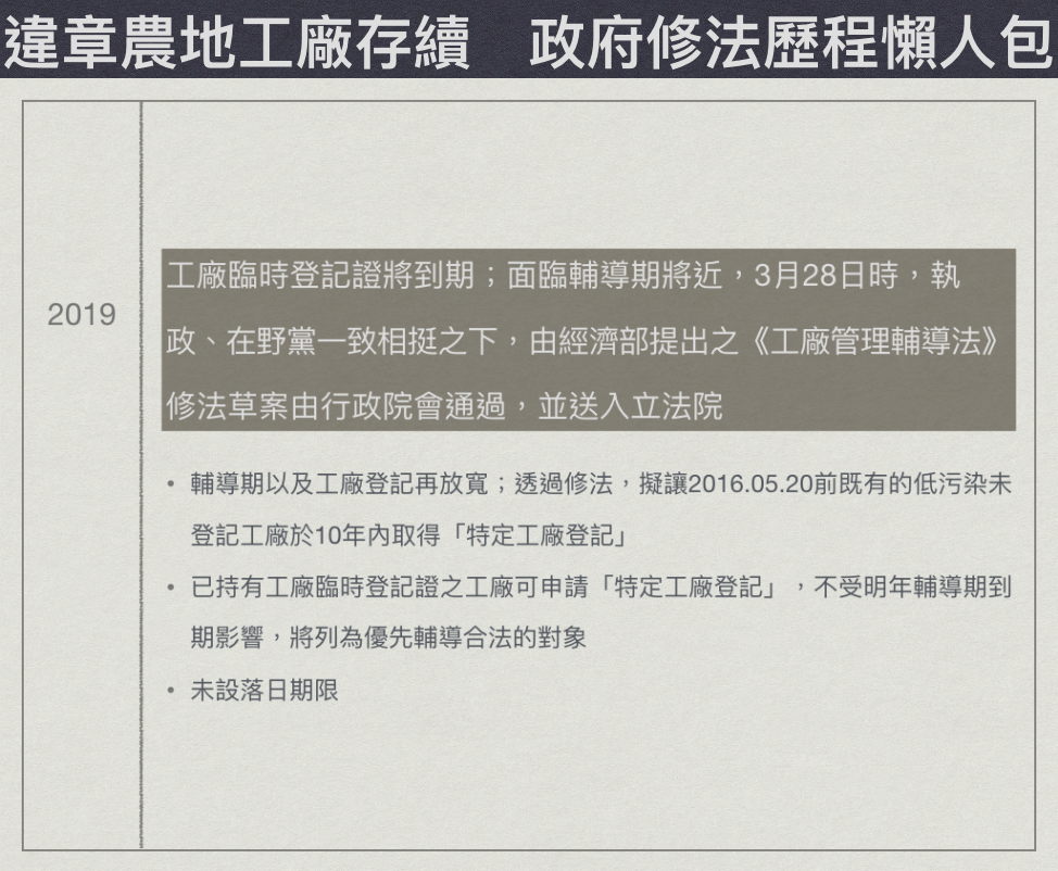 違章農地工廠存續，政府修法歷程懶人包。 圖：新頭殼/製圖