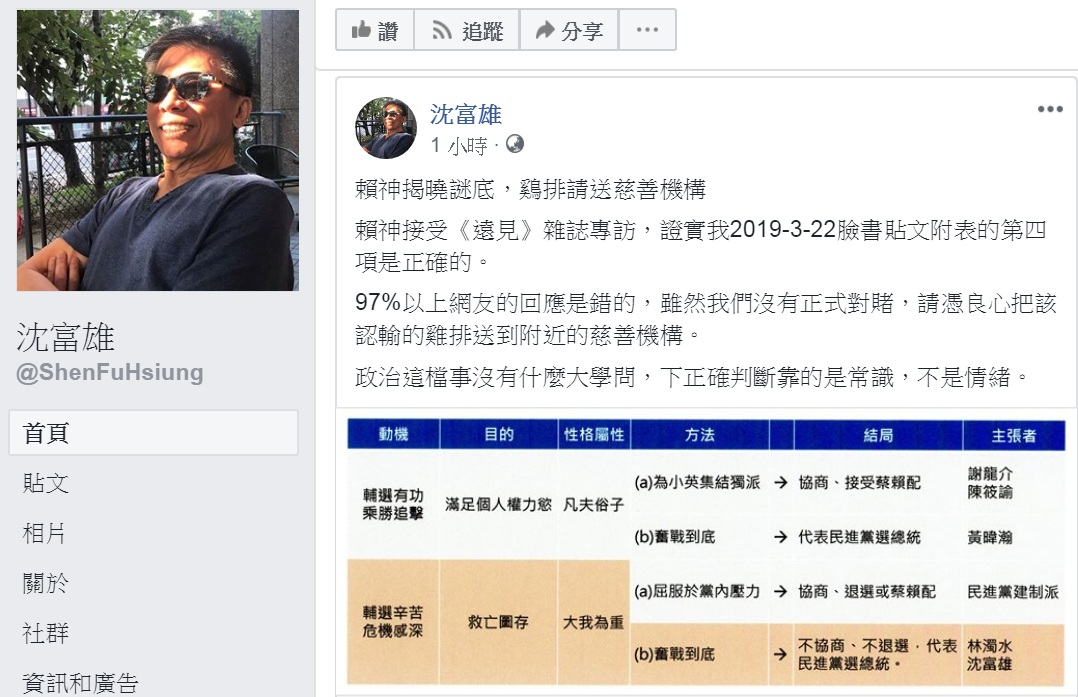 政論名嘴沈富雄以「賴神接受《遠見》雜誌專訪」的內容，下了定論：認為賴清德會奮戰到底，結局就是不協商、不退選，代表民進黨選總統。 圖：翻攝沈富雄臉書