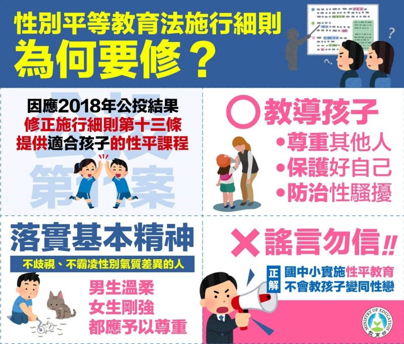 修訂同志教育爭議四起 性別團體闢謠：「認識」才是重點
