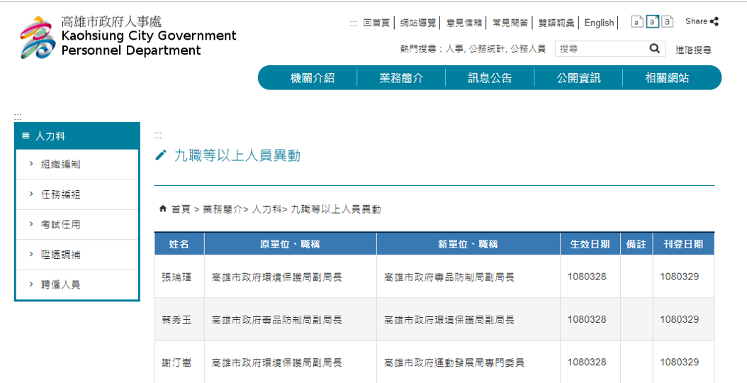 在過了近十日後，高雄市政府發布新一波人事異動，謝汀嵩被降至運動發展局專門委員。 圖：取自高雄市政府網頁