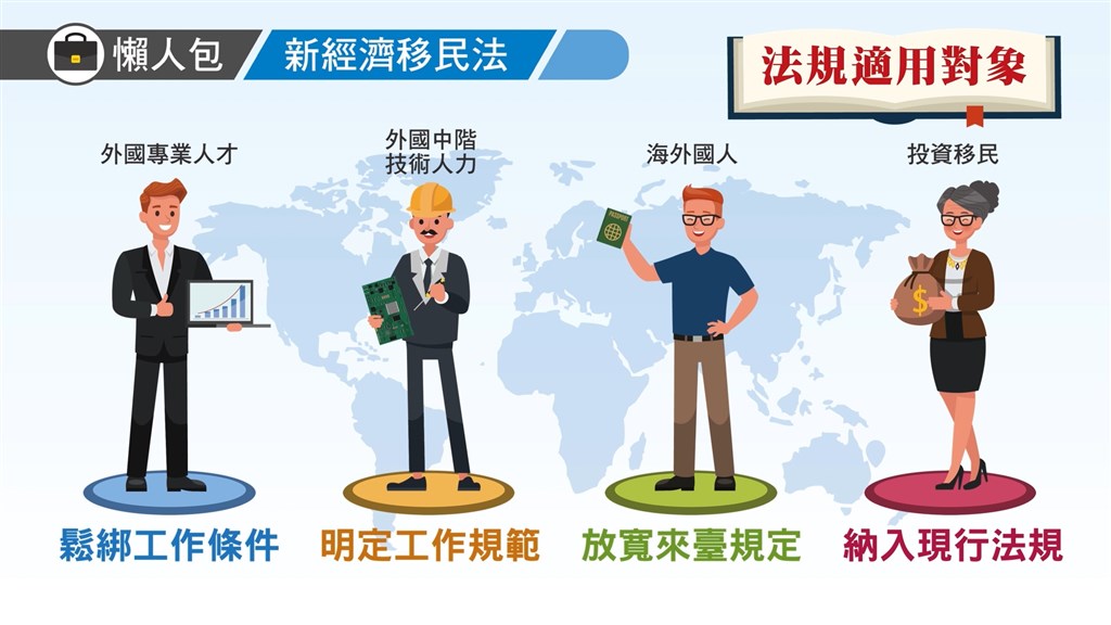 國發會為了補足產業人力缺口，並著眼於中長期改善人口結構，將推動新經濟移民法立法列為今年的重點工作項目，並製作懶人包說明政策。 （圖取自國發會網頁ndc.gov.tw）