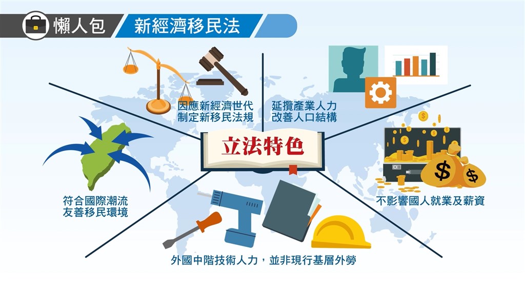 國發會製作懶人包，說明新經濟移民法的立法特色。 （圖取自國發會網頁ndc.gov.tw）